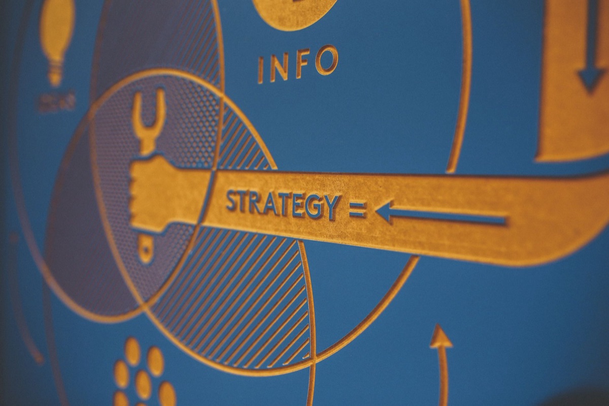 Merkstrategie en FAQ
